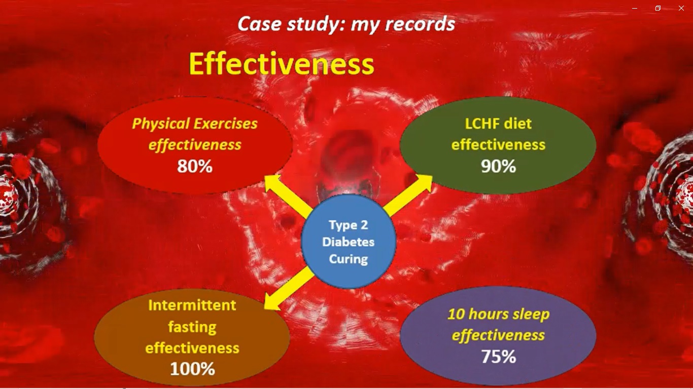Reversing and Curing Diabetes